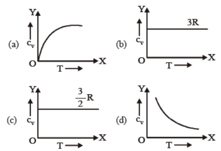 CBSE Class 11 Kinetic Theory of Gases Worksheet C