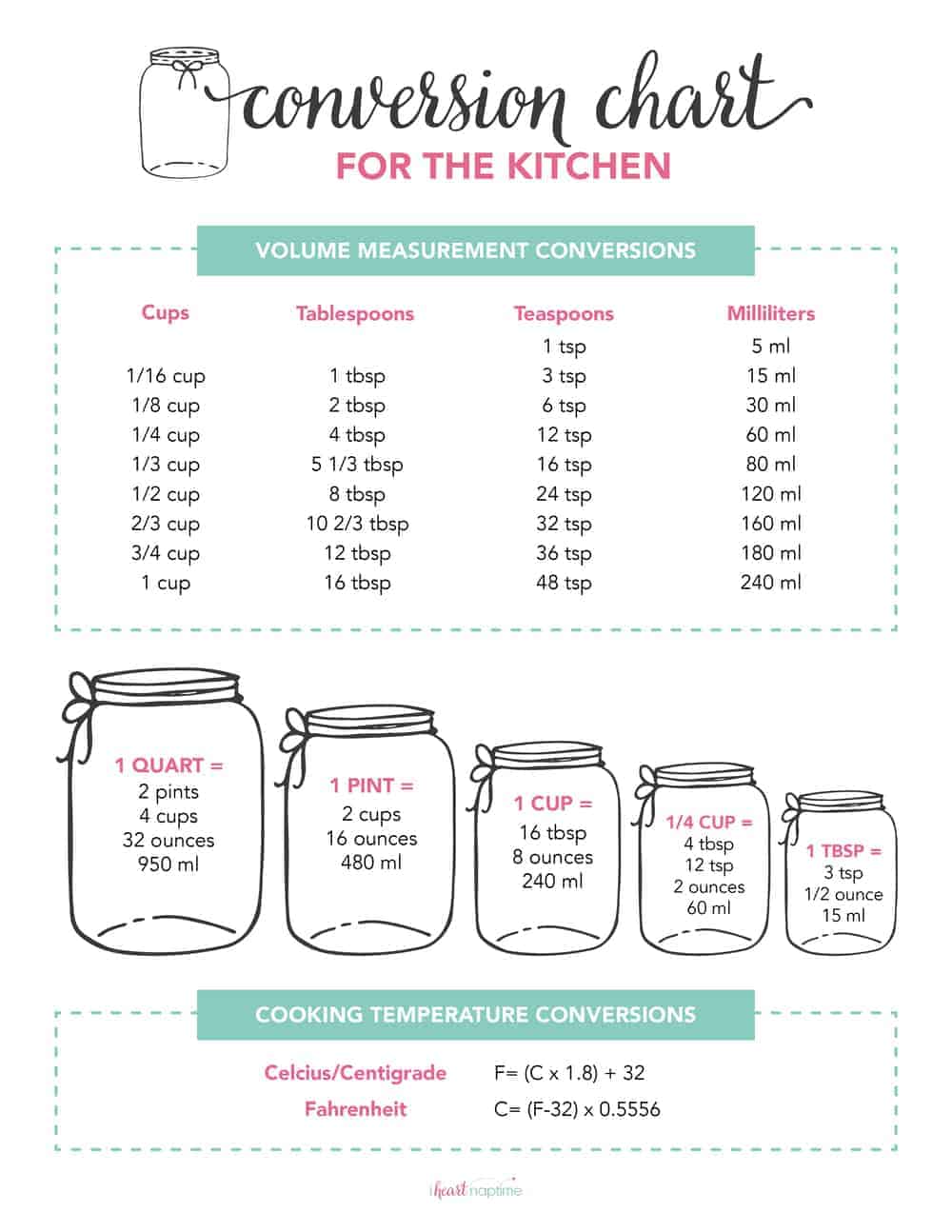 kitchen equivalents worksheet