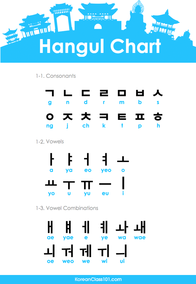 Learn Korean - KoreanClass101.com — Hangul: The Korean Alphabet