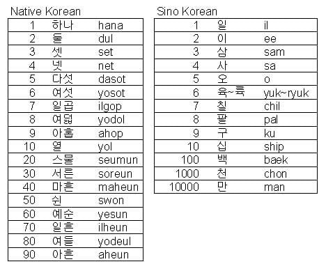 korean for beginners