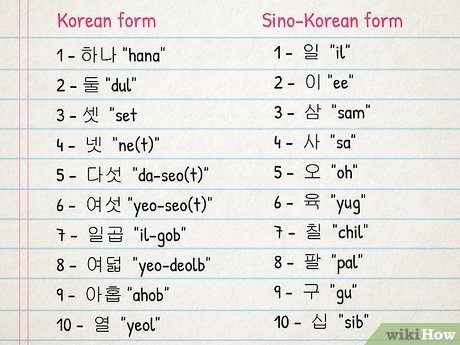 3 Ways to Speak Korean - wikiHow