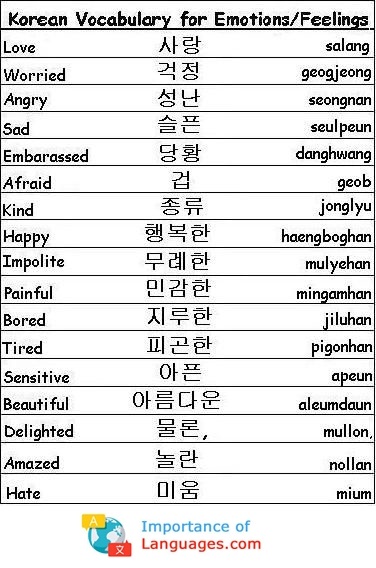 Learn Basic Korean Language - Learn Korean Language Guide