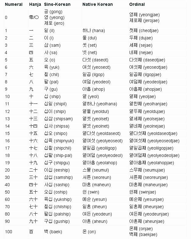 korean grammar worksheet