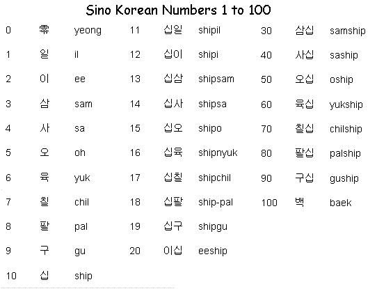 korean numbers 1 100
