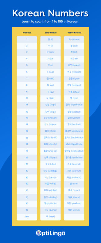 Your Secret Guide to Learning the Korean Number System | OptiLingo
