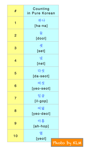 Pure Korean Numbers: How to Count 1-100 in Korean #1 | Korean ...