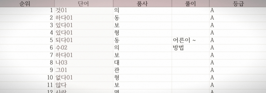 korean vocabulary list