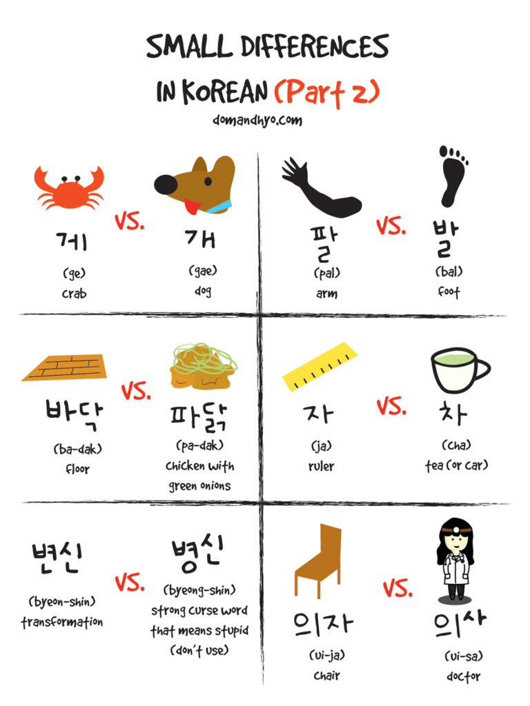 Korean name - Wikipedia