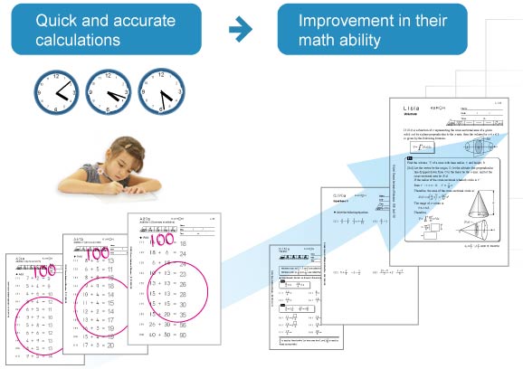 Five Features of Kumons Small-Step Worksheets - About Kumon