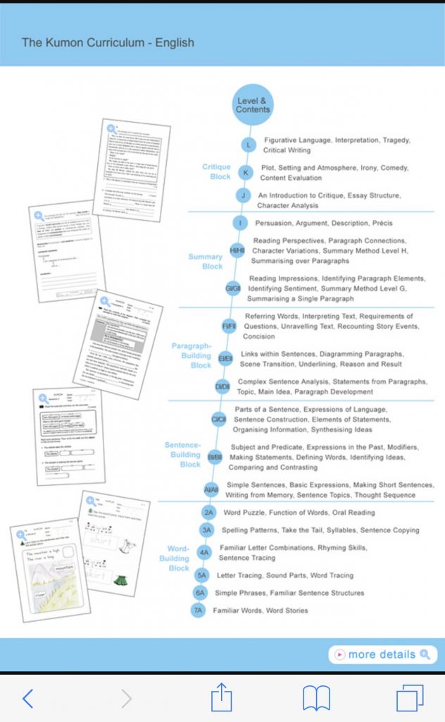 kumon reading worksheet free download