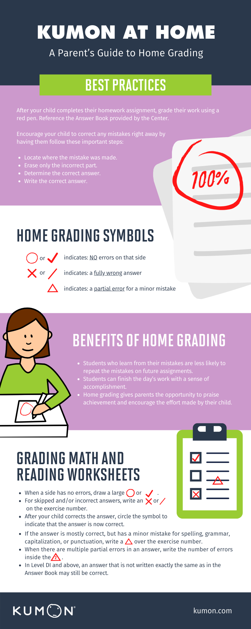 kumon worksheet answers