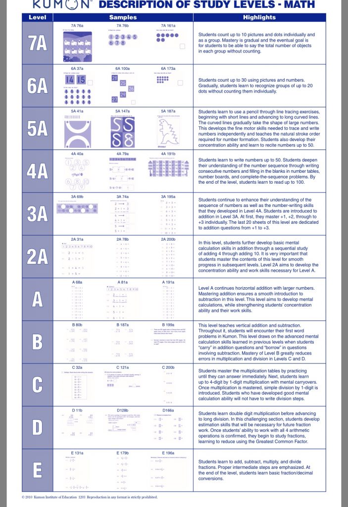 kumon worksheet free download