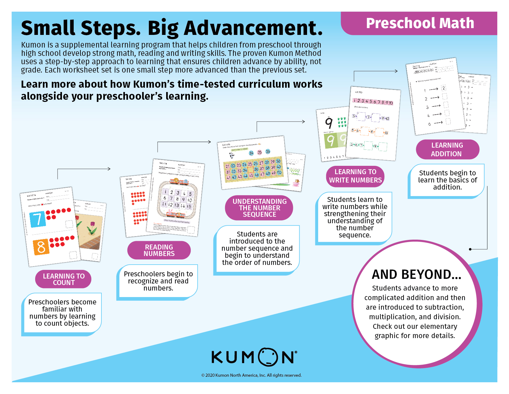How Kumons Curriculum Supports Your Preschoolers Learning Worksheets 