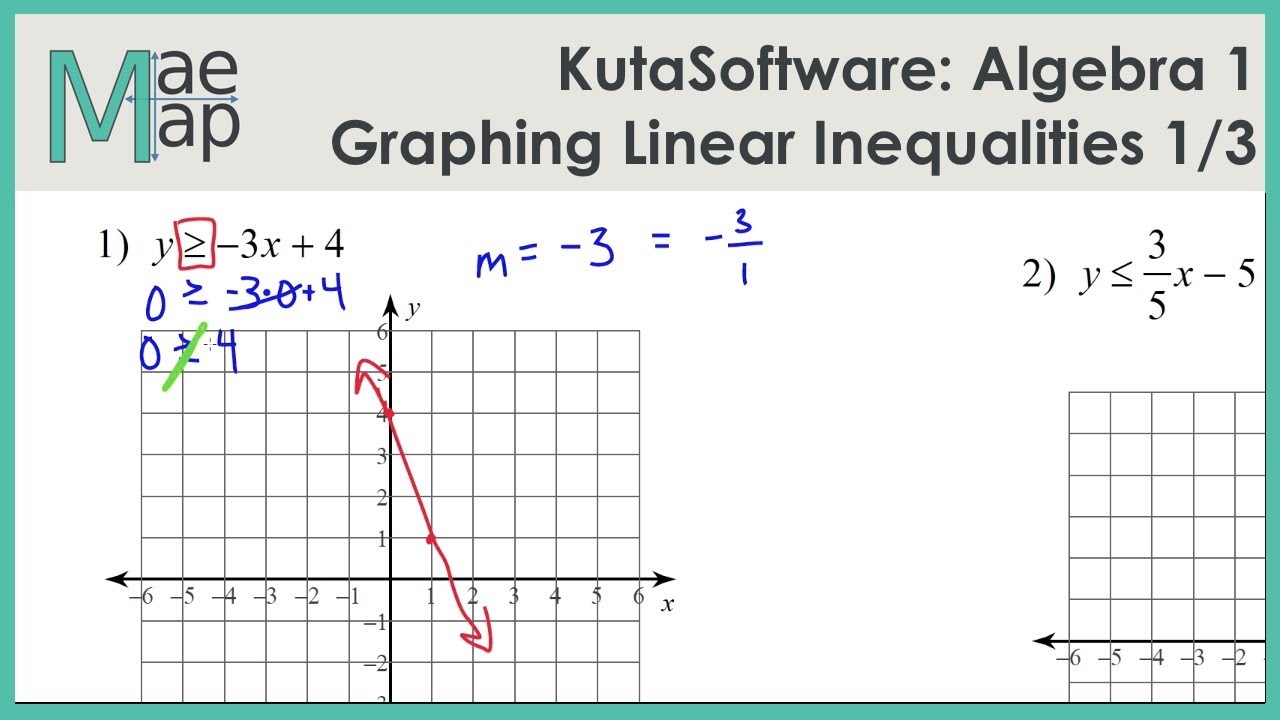 kuta worksheet on inequalities