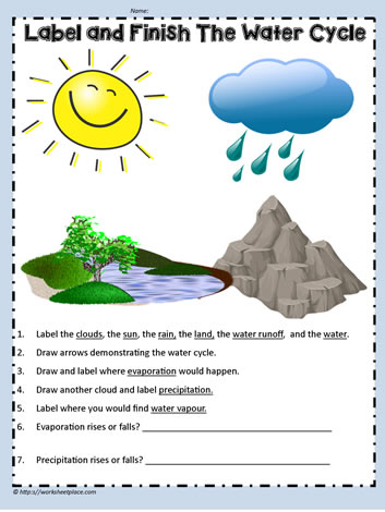 Label the Parts of the Water Cycle Worksheets
