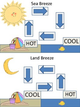 land and sea breeze worksheet