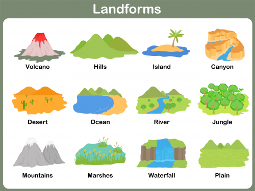 Landforms Printable - KidsPressMagazine.com