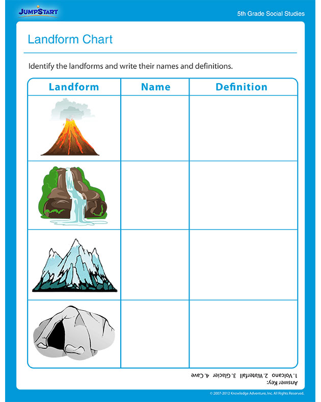 Worksheet of the Week: Landform Chart | The JumpStart Blog