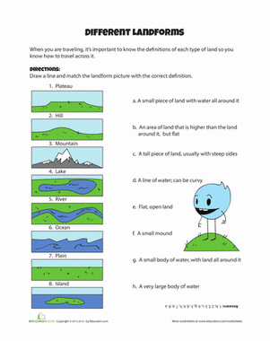Different Landforms | Interactive Worksheet 
