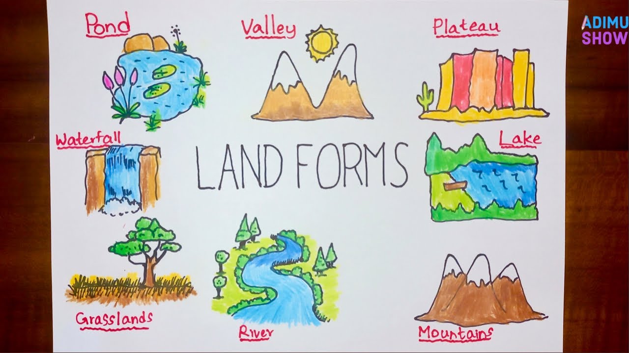 Geography Pictures Drawing At Hugo Trickett Blog Geography Pictures Drawing At Hugo Trickett Blog