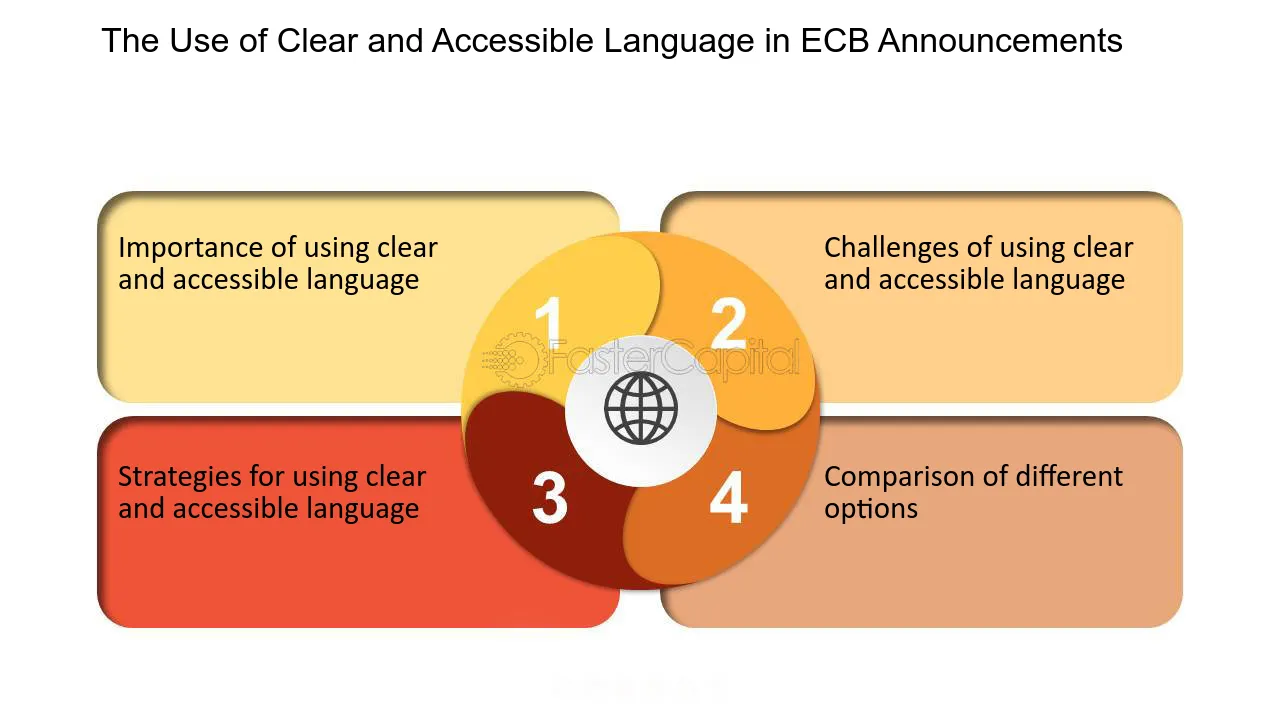 ECB Announcement Communication: The Art of Transparency ...