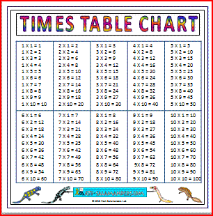 Large Print Multiplication Chart Printable 1-12 / Multiplication ...
