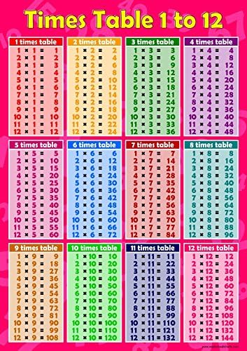 All Times tables Chart - Print for free (many colors) | Memozor