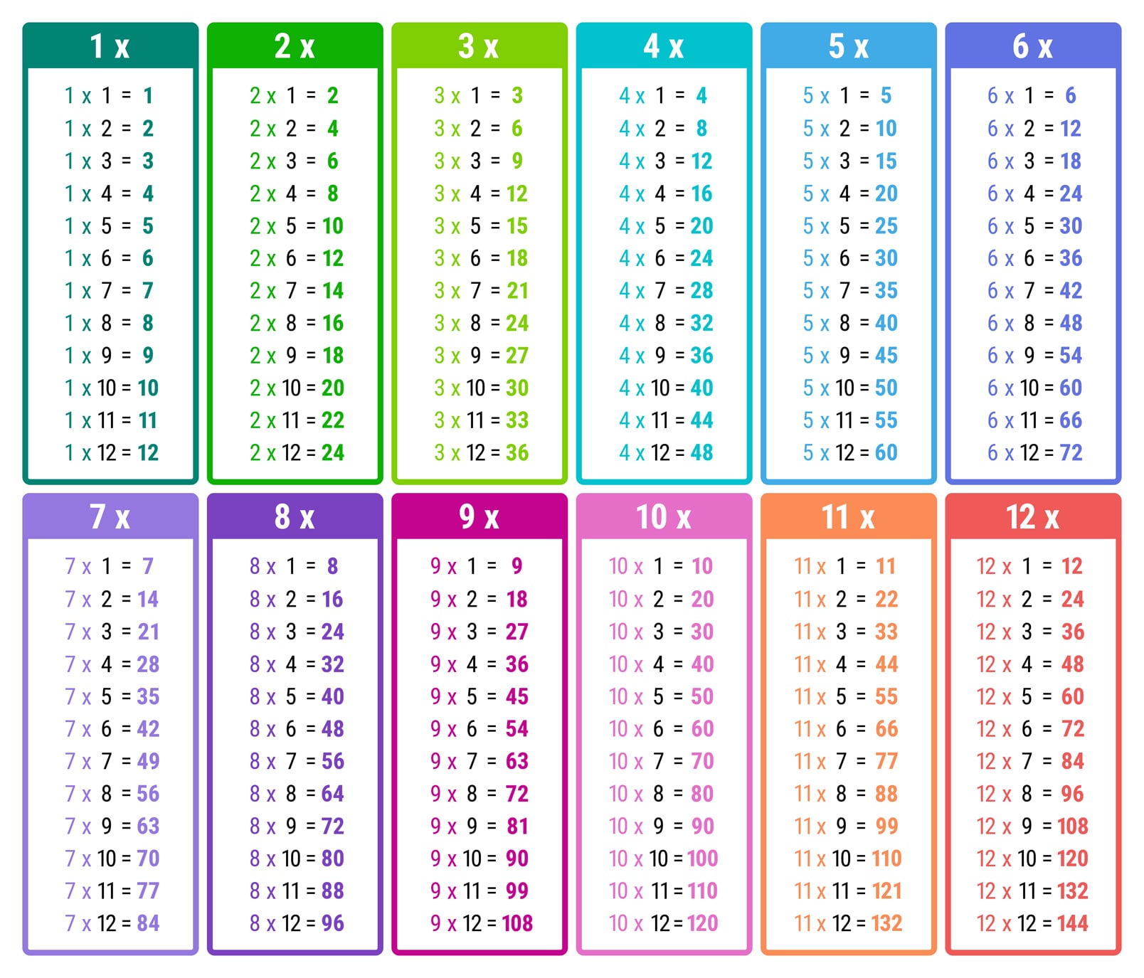 large printable times table