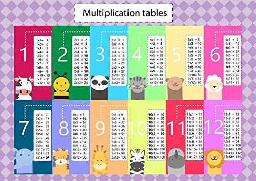 large printable times table