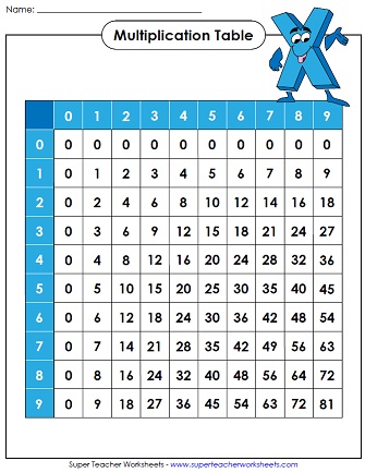 large printable times table