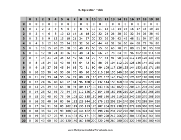 Multiplication Table-Large