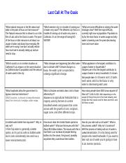 last call at the oasis worksheet answers