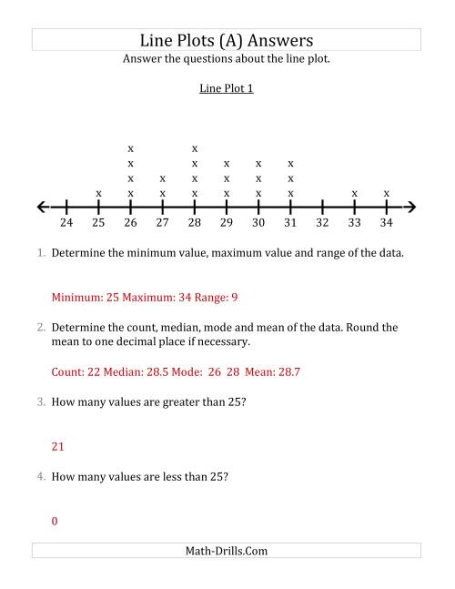 last line math worksheet answers