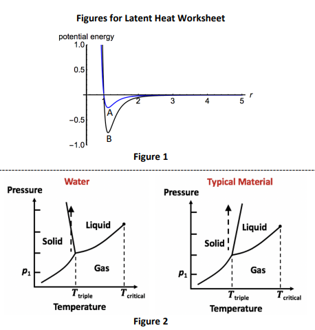 latent heat worksheet