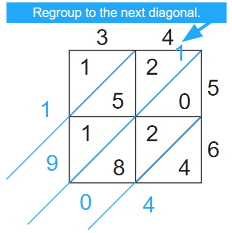 What is the Lattice Method of Multiplication? - Answered - Twinkl ...