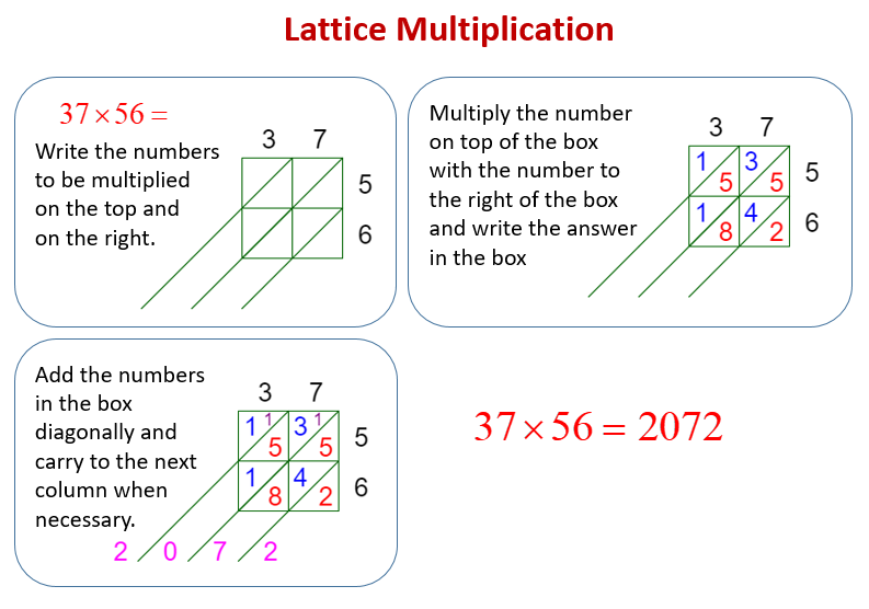Lattice Multiplication (examples, solutions, videos, worksheets ...