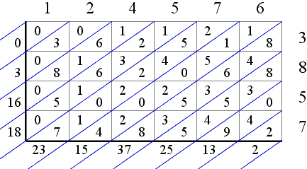 Lattice Multiplication - an Interactive Gizmo