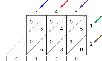 lattice method of multiplication