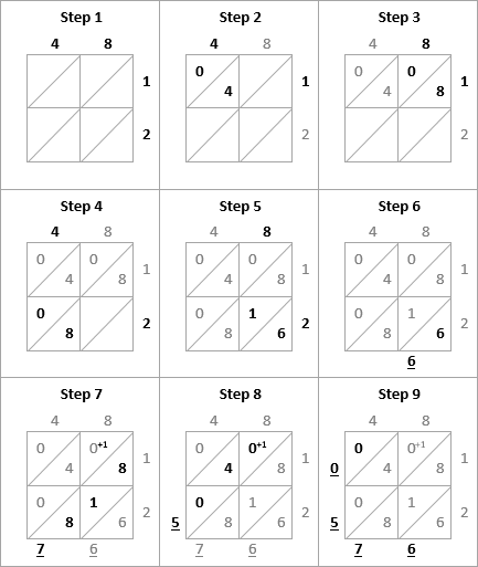 The Lost Math Lessons: Lattice Multiplication Method