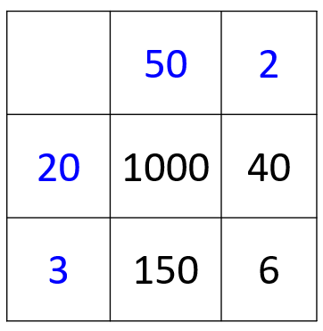 Choose the correct answer by solving the given multiplication by ...