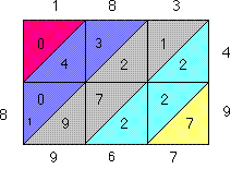 lattice method of multiplication