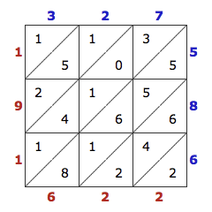 lattice method of multiplication