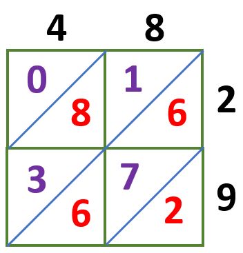 lattice multiplication answers