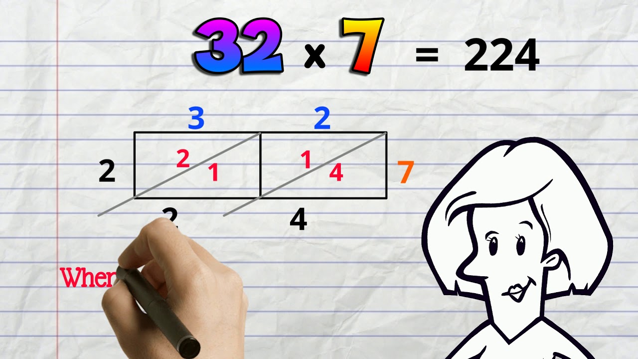 Lattice Method Multiplication