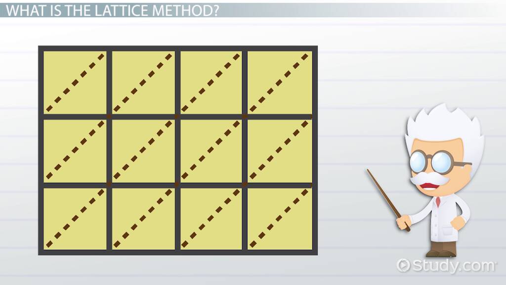 Lattice Method of Multiplication | Definition, Steps &  Examples Video