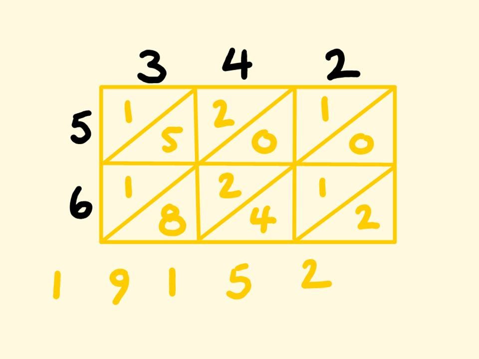 Lattice Multiplication