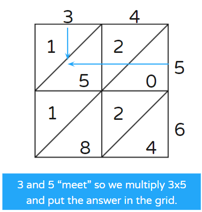 What is the Lattice Method of Multiplication? - Answered - Twinkl ...
