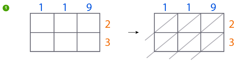 Lattice multiplication worksheets PDF | Printable multiplication tests