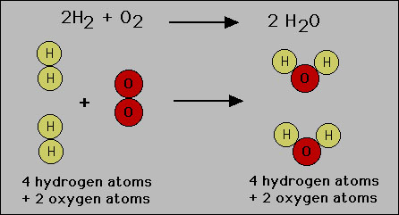 law of conservation of mass on atomic level