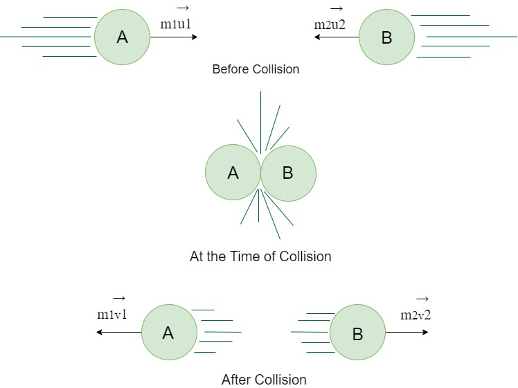 law of conservation of momentum